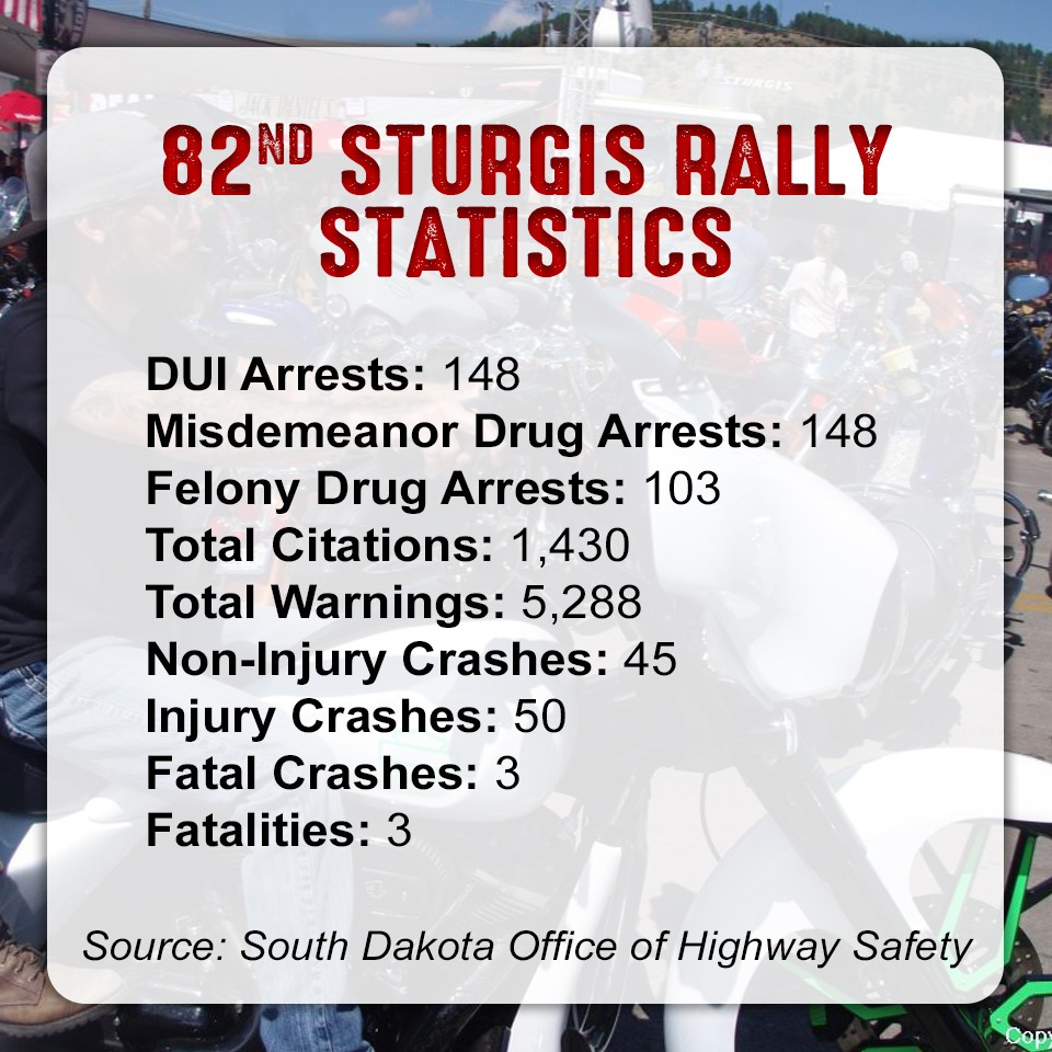 82nd-Sturgis-Rally-Statistics